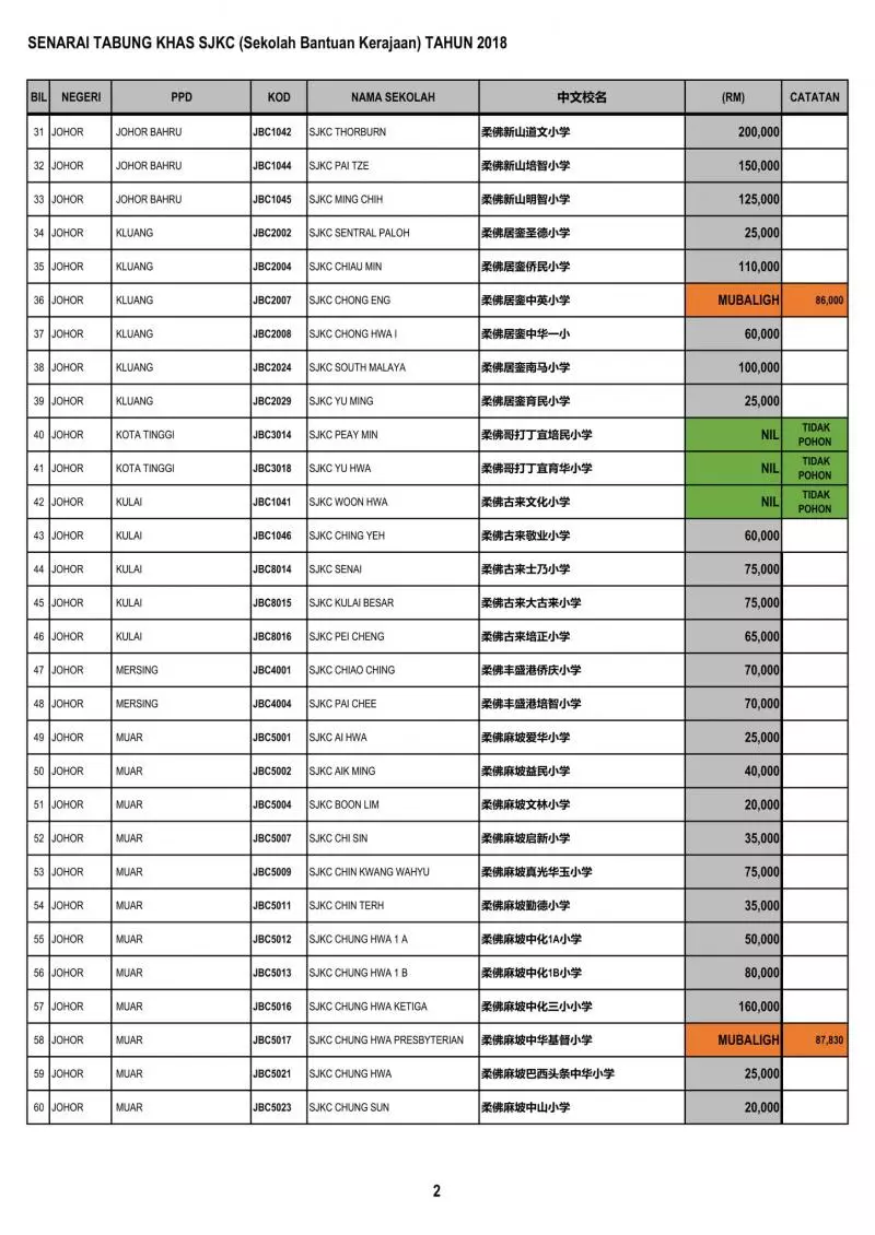 公開透明有效率 教育部順利匯款給全國華小
