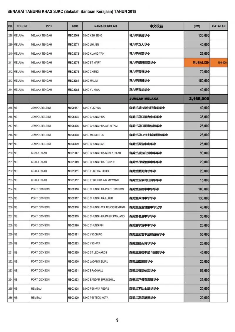 公開透明有效率 教育部順利匯款給全國華小