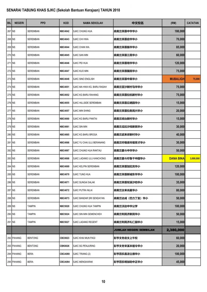 公開透明有效率 教育部順利匯款給全國華小