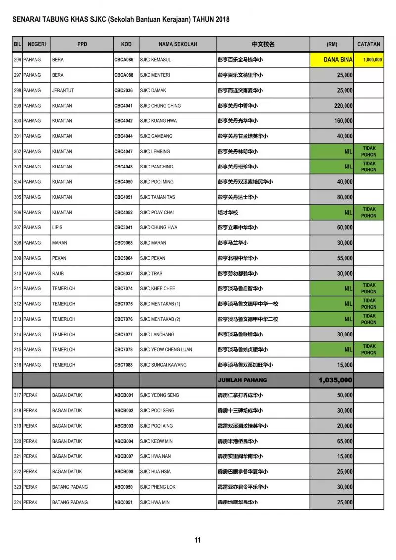 公開透明有效率 教育部順利匯款給全國華小