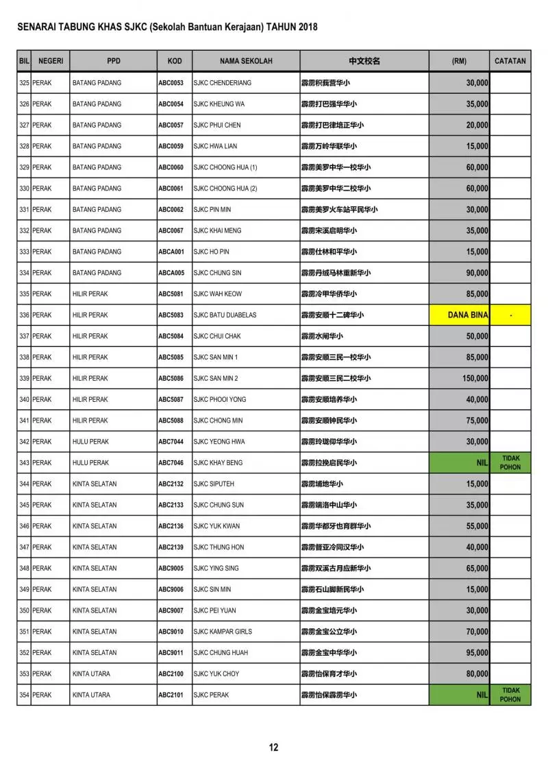 公開透明有效率 教育部順利匯款給全國華小