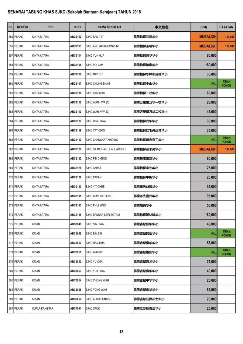 公開透明有效率 教育部順利匯款給全國華小