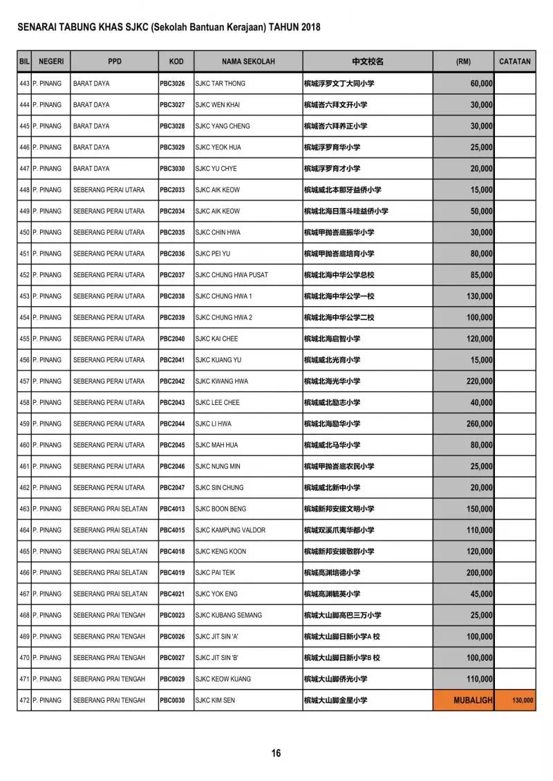 公開透明有效率 教育部順利匯款給全國華小