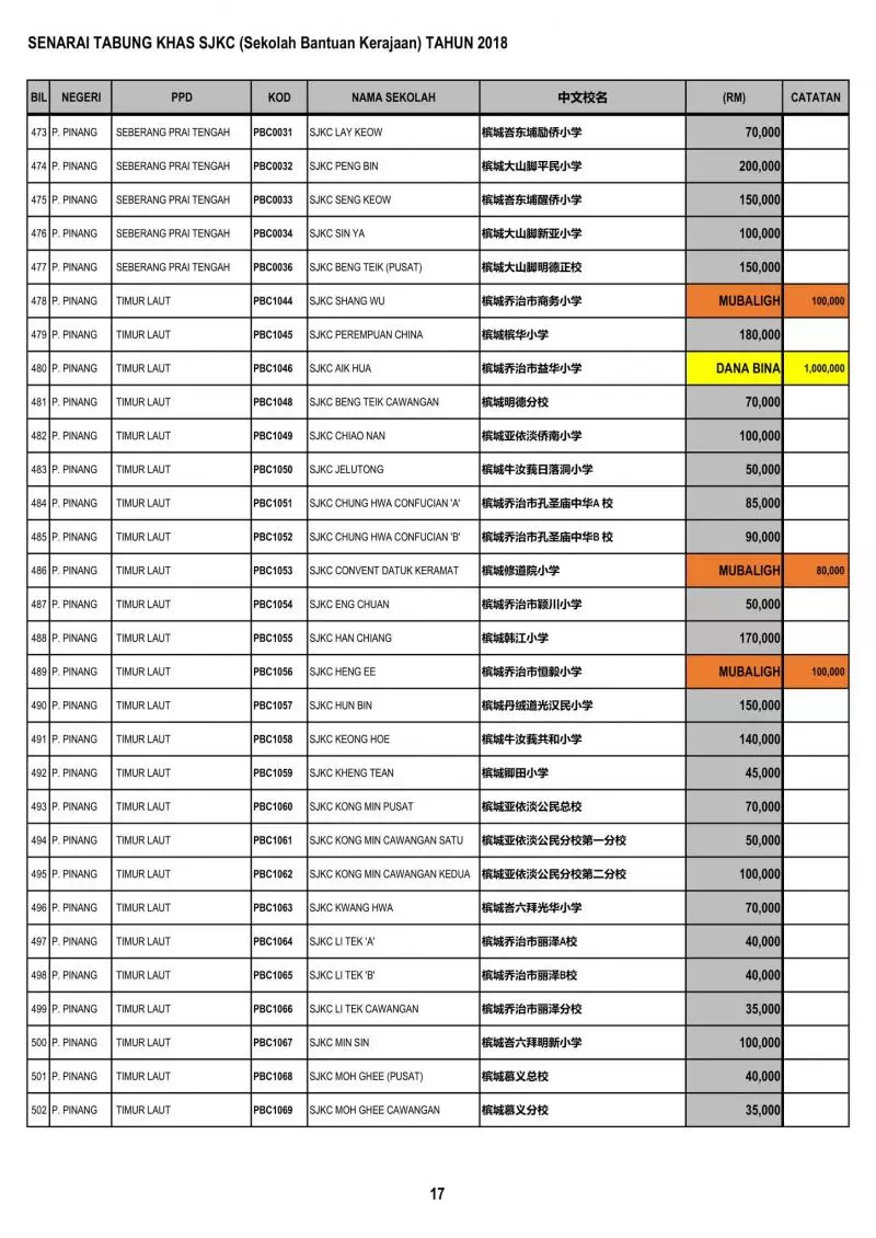 公開透明有效率 教育部順利匯款給全國華小