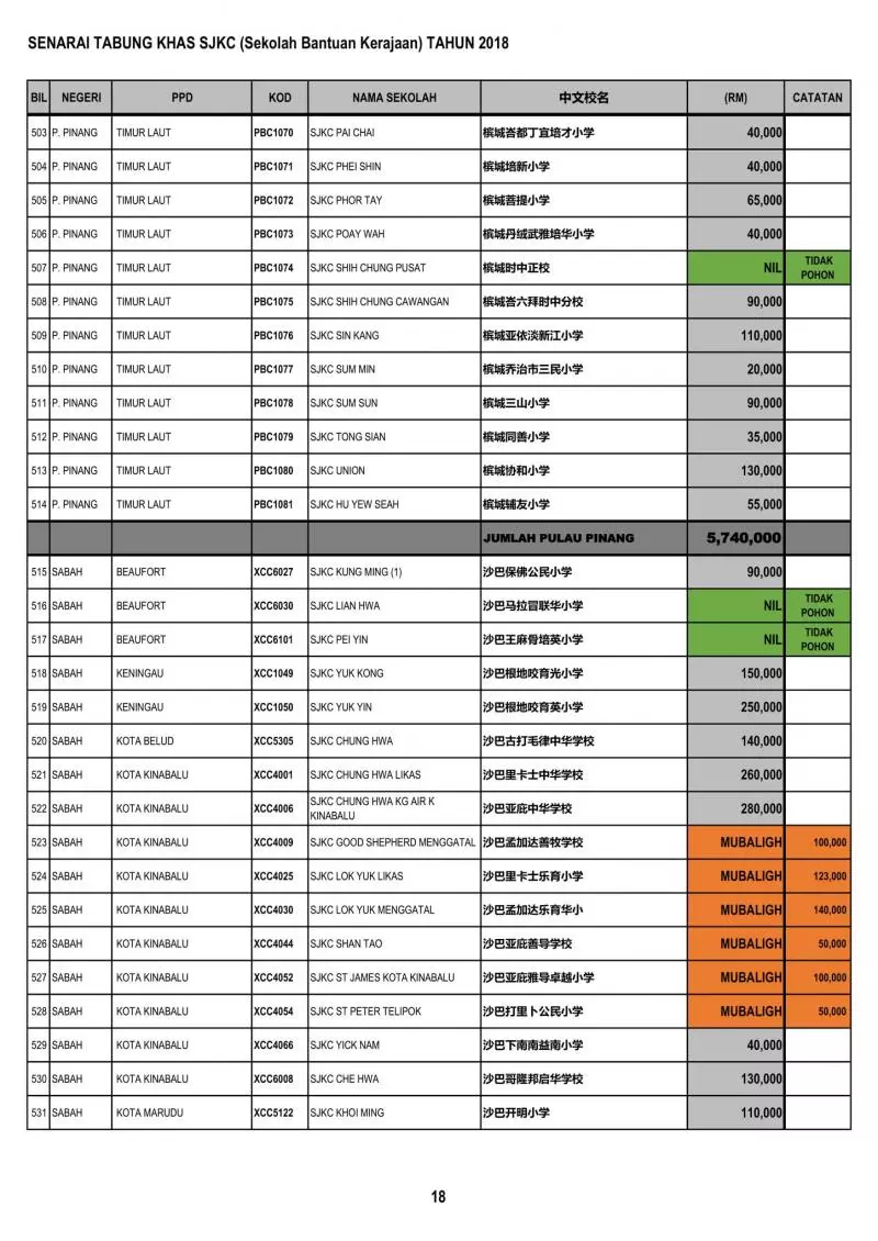 公開透明有效率 教育部順利匯款給全國華小