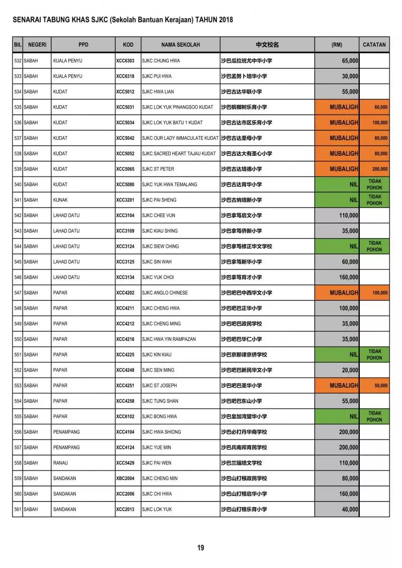 公開透明有效率 教育部順利匯款給全國華小