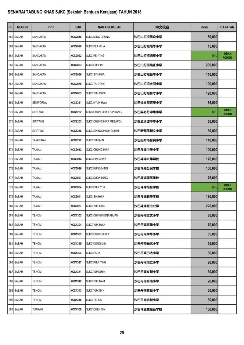 公開透明有效率 教育部順利匯款給全國華小
