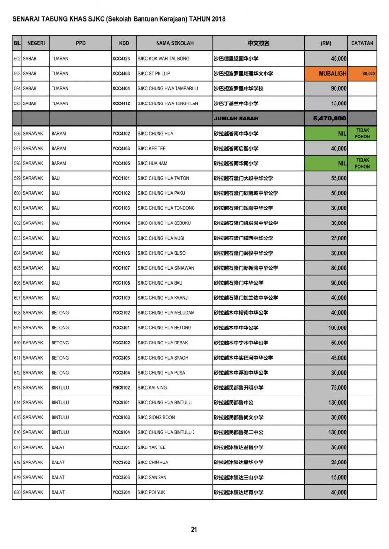 公開透明有效率 教育部順利匯款給全國華小