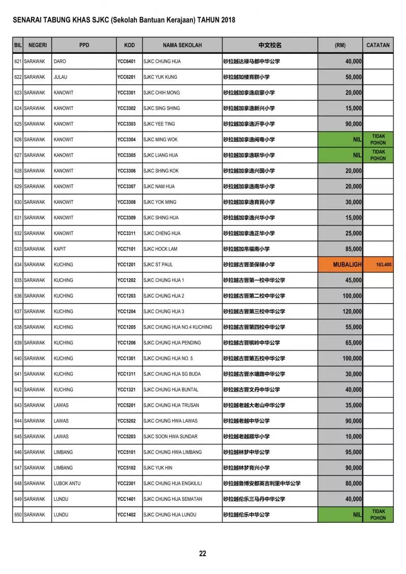 公開透明有效率 教育部順利匯款給全國華小