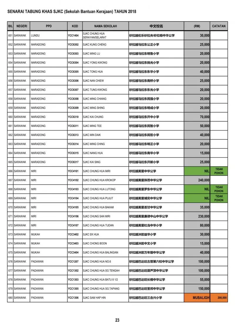 公開透明有效率 教育部順利匯款給全國華小
