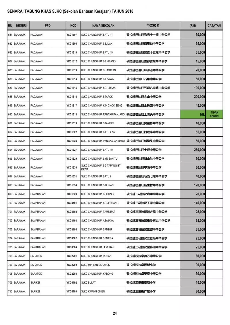 公開透明有效率 教育部順利匯款給全國華小