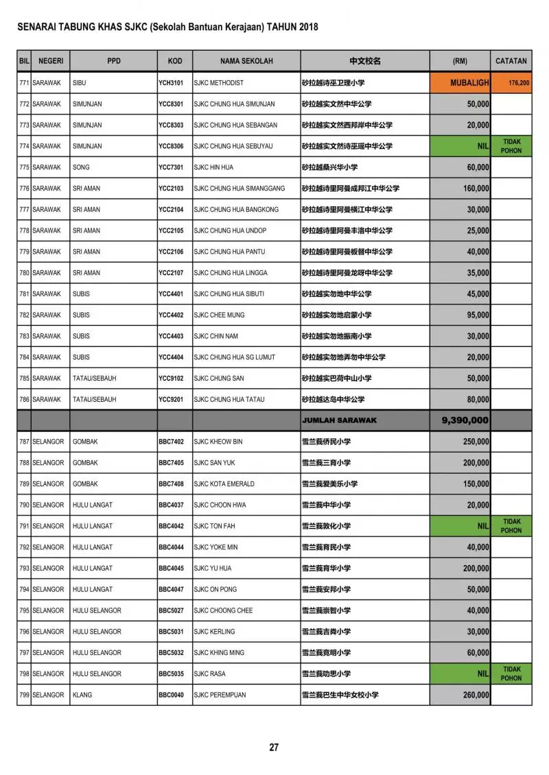 公開透明有效率 教育部順利匯款給全國華小