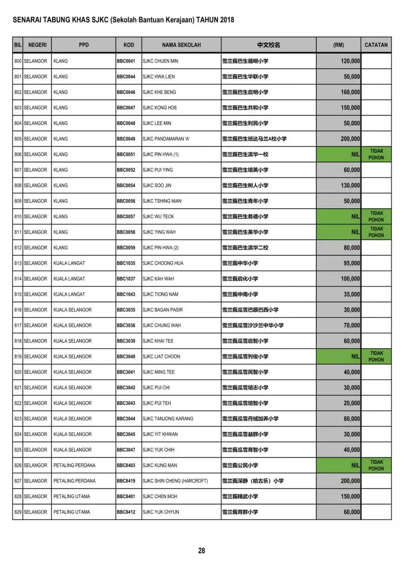 公開透明有效率 教育部順利匯款給全國華小