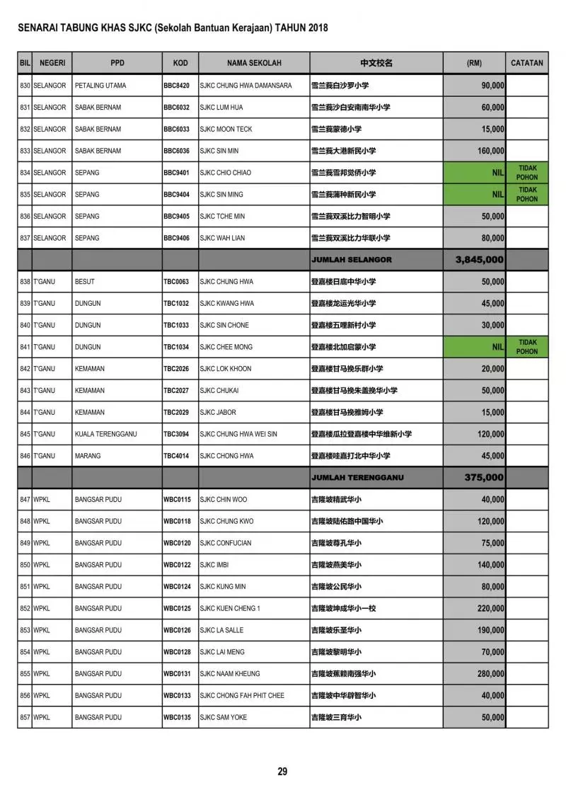 公開透明有效率 教育部順利匯款給全國華小