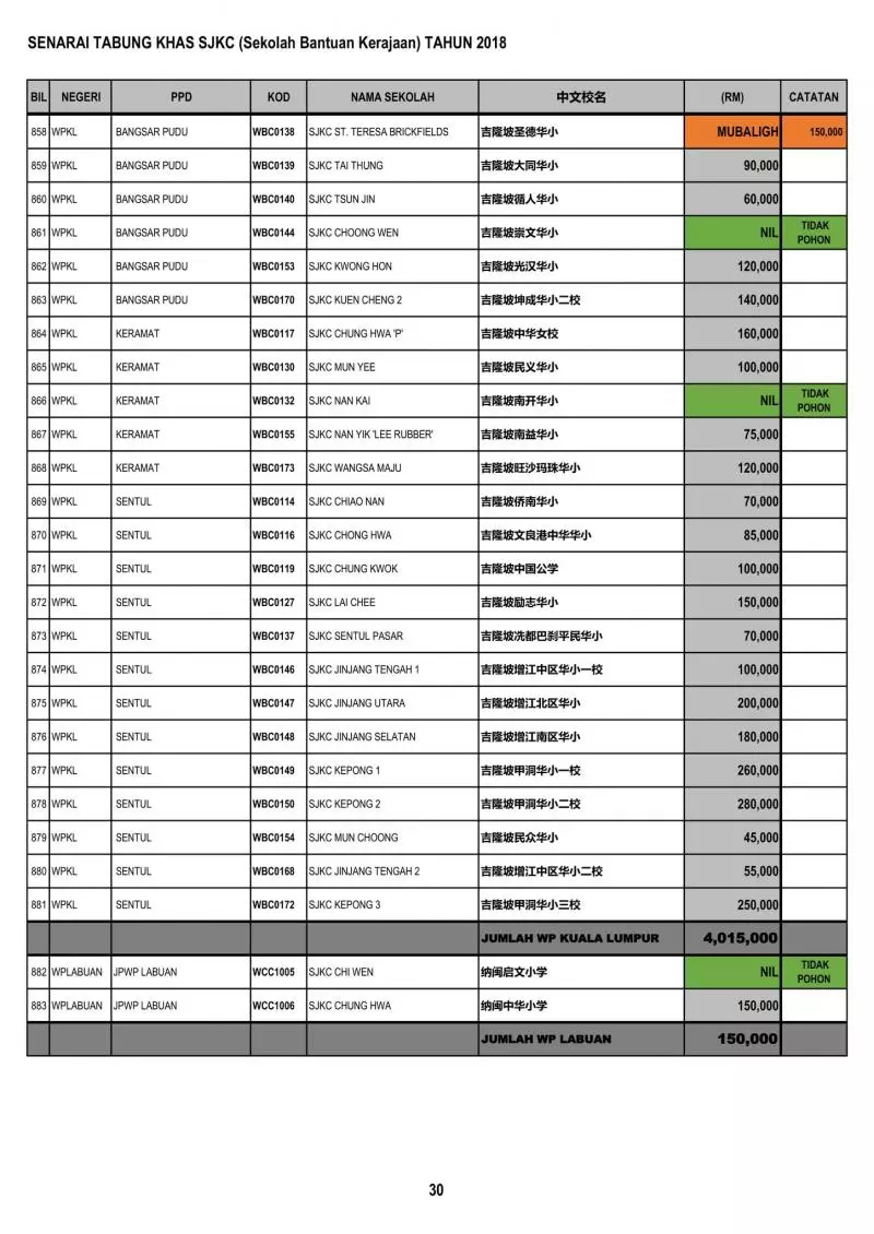 公開透明有效率 教育部順利匯款給全國華小