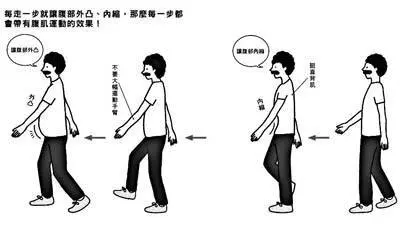 3個月可以瘦20斤?只要走路時使用「3日瘦肚法」就可以!