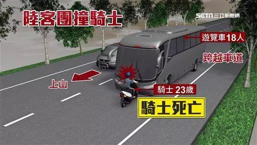 ◤司機逆向又超速!◢遊覽車迎面撞騎士 23歲輕男臉凹慘死