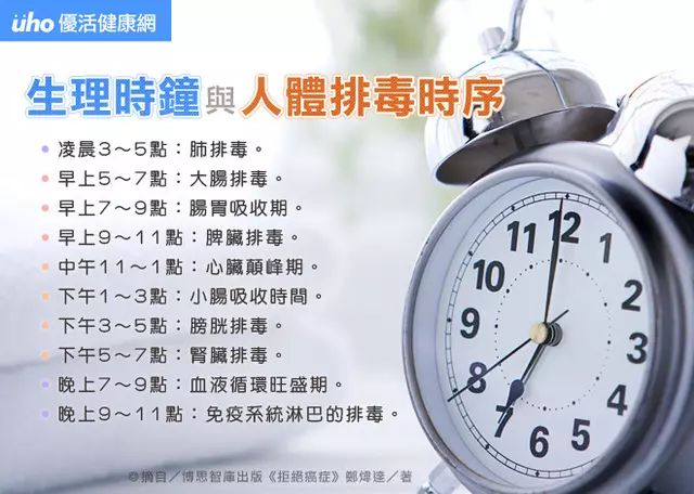 晚飯不吃,餓治百病,很有道理!不看是你的損失!