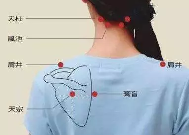 孫思邈曾說,此穴無所不治!3個動作拉開它,大病惡疾都遠離!記得推薦給好友們都看看~