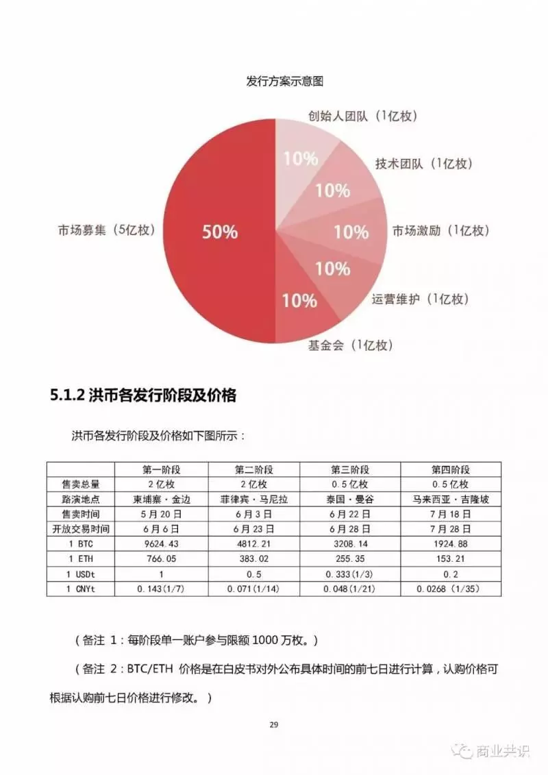 洪門也發虛擬貨幣？誰敢砸盤？