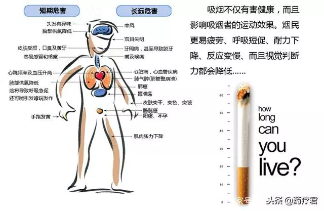 特殊儀器拍下,抽菸前後手臂的驚人變化!