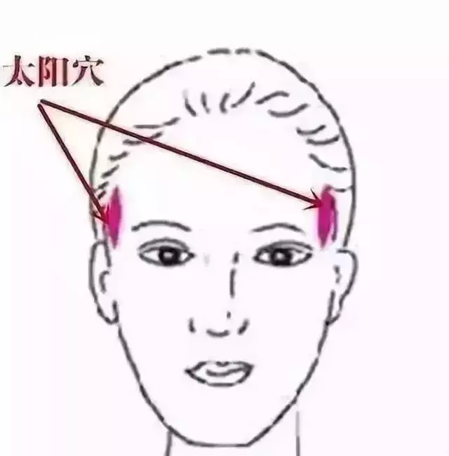 五個穴位是去眼袋的幫手,按一按很有效,快學起來吧!