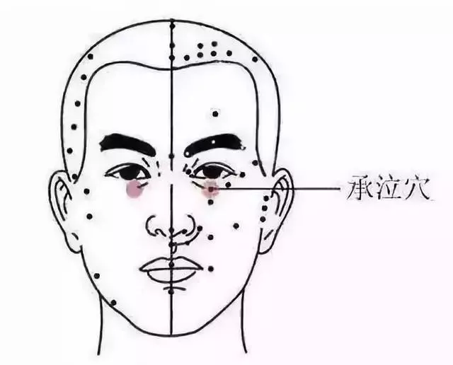 五個穴位是去眼袋的幫手,按一按很有效,快學起來吧!