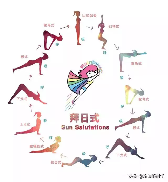 瑜伽拜日&拜月詳解,每個瑜伽人都應該知道!(收藏級)