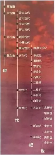 地球生命史,恐龍時代與最久遠的生命時代相差就如此之久!