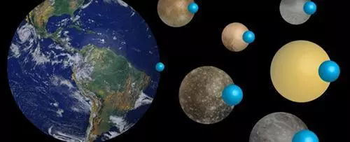 這些星球看上去沒有一點水,其實比地球水還多,水中或有神秘生物