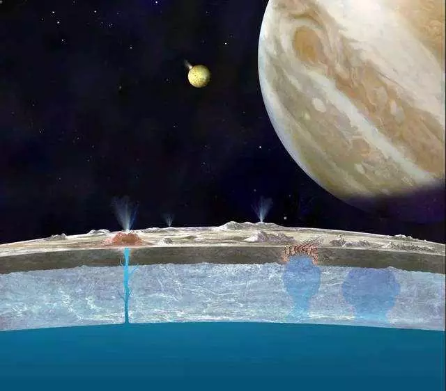 這些星球看上去沒有一點水,其實比地球水還多,水中或有神秘生物