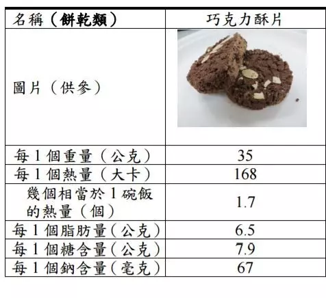 過年大吃大喝「哪些零食最可怕」?一張圖讓你立馬秒懂!