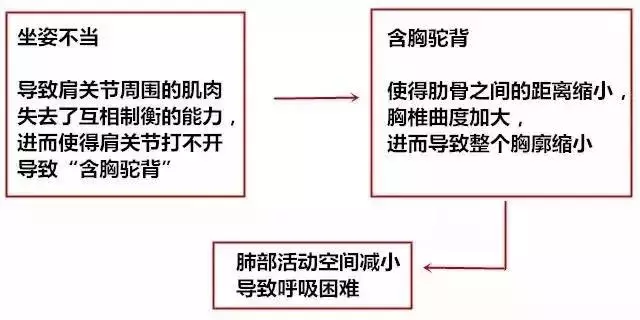 辦公久坐「脊椎走位」腰酸背好痛?老師教你「11個伸展動作」恢復正位順便練出美人肩~