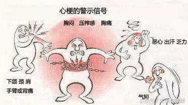 心肌梗塞急救法(搶救黃金30秒),關鍵時刻,能救自己一命,也為家人收好