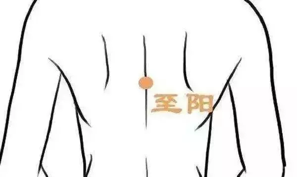 中醫急救穴位收藏好了!