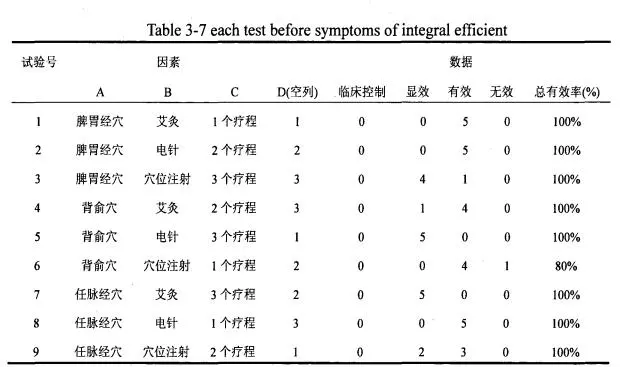 人體自帶的「降膽固醇」穴,常按降血脂,收藏了吧!