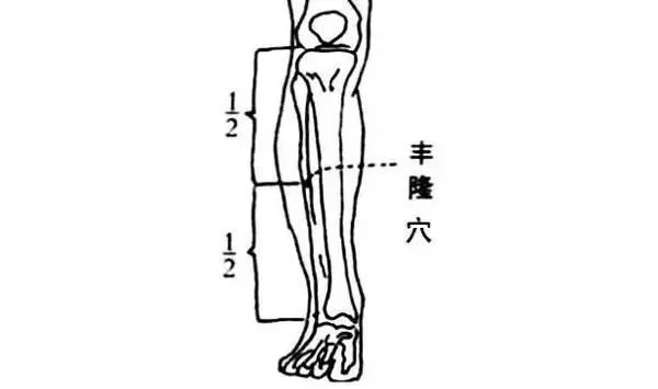 人體自帶的「降膽固醇」穴,常按降血脂,收藏了吧!