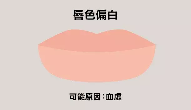 看唇色秒懂健康,中醫教你如何改善自身狀況