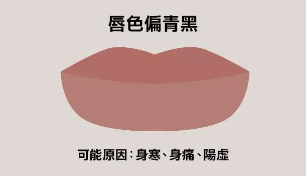 看唇色秒懂健康,中醫教你如何改善自身狀況