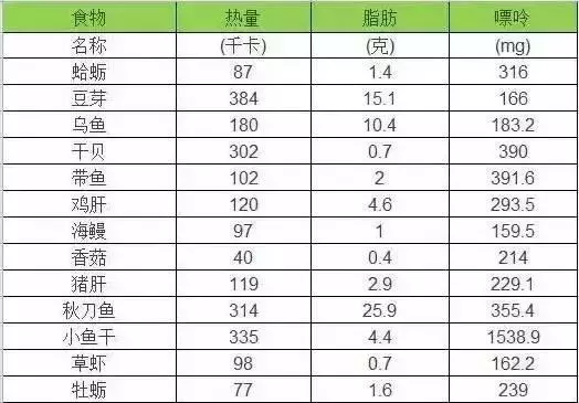高尿酸和痛風的注意:哪些能吃,哪些不能吃,一張表格都告訴你!
