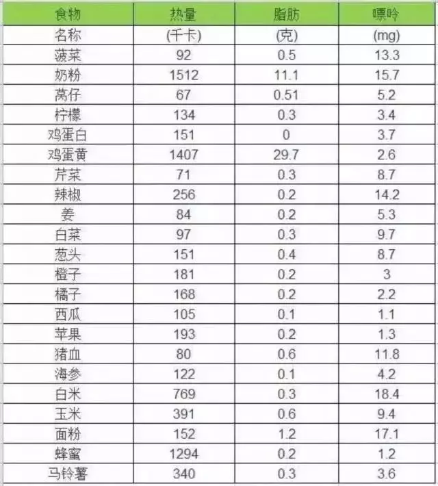 高尿酸和痛風的注意:哪些能吃,哪些不能吃,一張表格都告訴你!