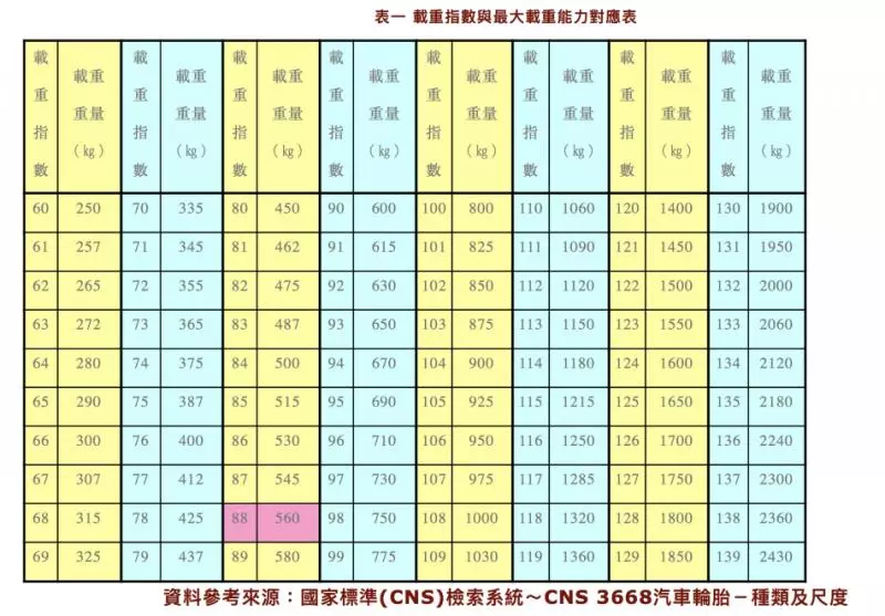 輪胎規格百百種,數字規格大解密,選購愛車輪胎先看這篇!