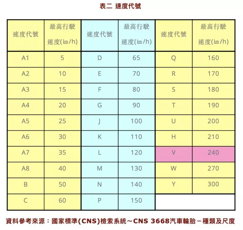 輪胎規格百百種,數字規格大解密,選購愛車輪胎先看這篇!