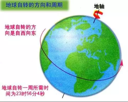 地球自轉速度正被月球拖慢,科學家發現未來一天或達1000小時