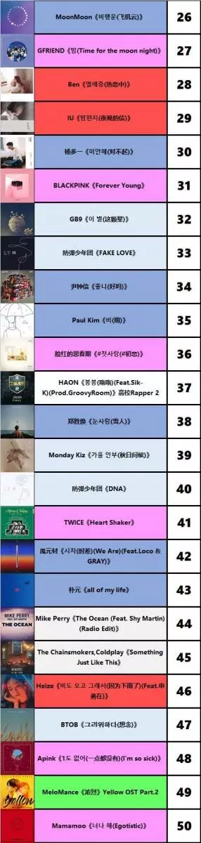 [Red Velvet][新聞]181229 Genie網站年榜TOP100齣爐RedVelvet四曲上榜延續火熱人氣！