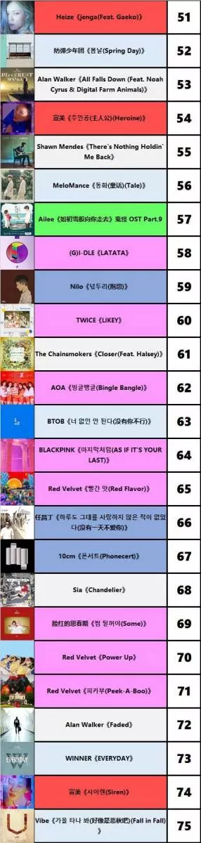 [Red Velvet][新聞]181229 Genie網站年榜TOP100齣爐RedVelvet四曲上榜延續火熱人氣！