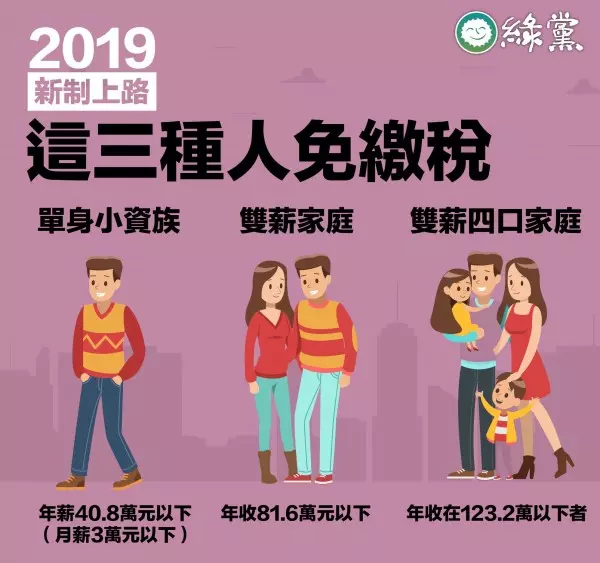 2019政策、新制知多少? 看這些圖一目瞭然!