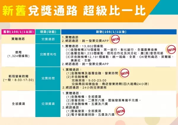 2019政策、新制知多少? 看這些圖一目瞭然!