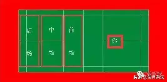 提高羽毛球預判的8個方法,你不可不知