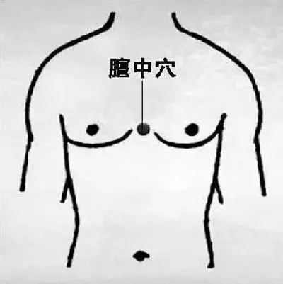 治「痛風」的按摩絕招